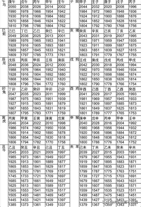 84屬什麼|12生肖對照表最完整版本！告訴你生肖紀年：出生年份。